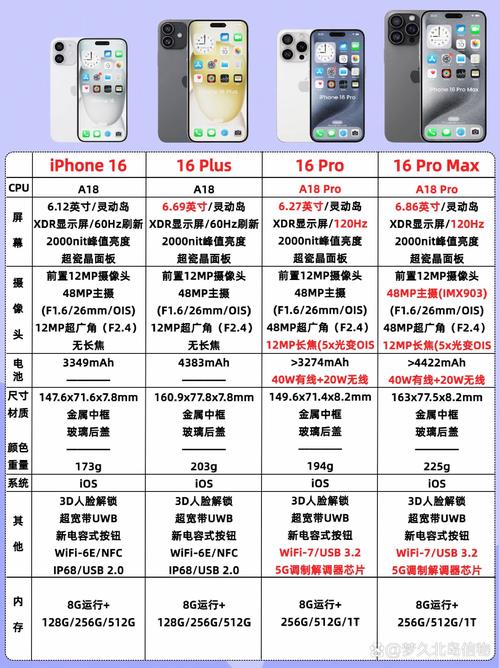iphone12mini和iphone8对比，iphone8和iphone12mini有什么区别？-第2张图片-优品飞百科