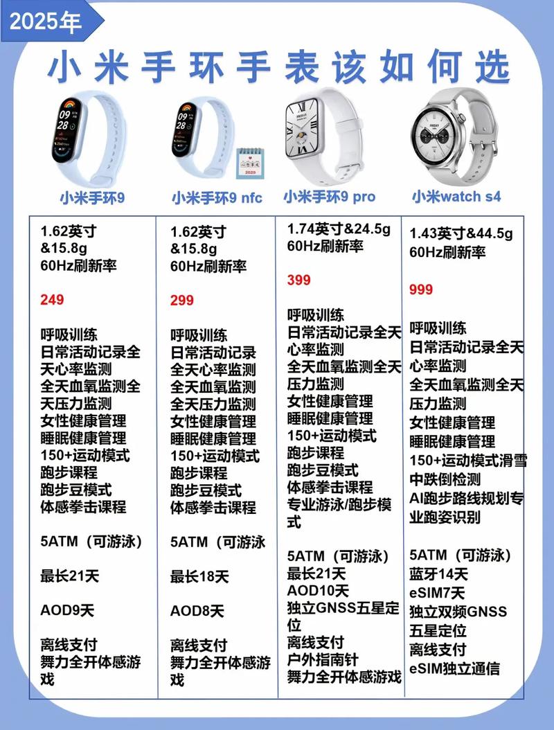 小米手环4刚出来多少钱，小米手环4多少钱?？