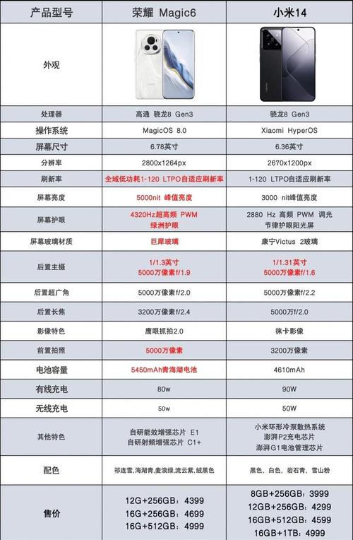荣耀9和小米6续航对比？荣耀9i和小米6x？-第2张图片-优品飞百科