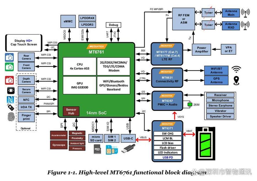 mt6761处理器相当于骁龙多少？mt6768处理器相当于骁龙多少？