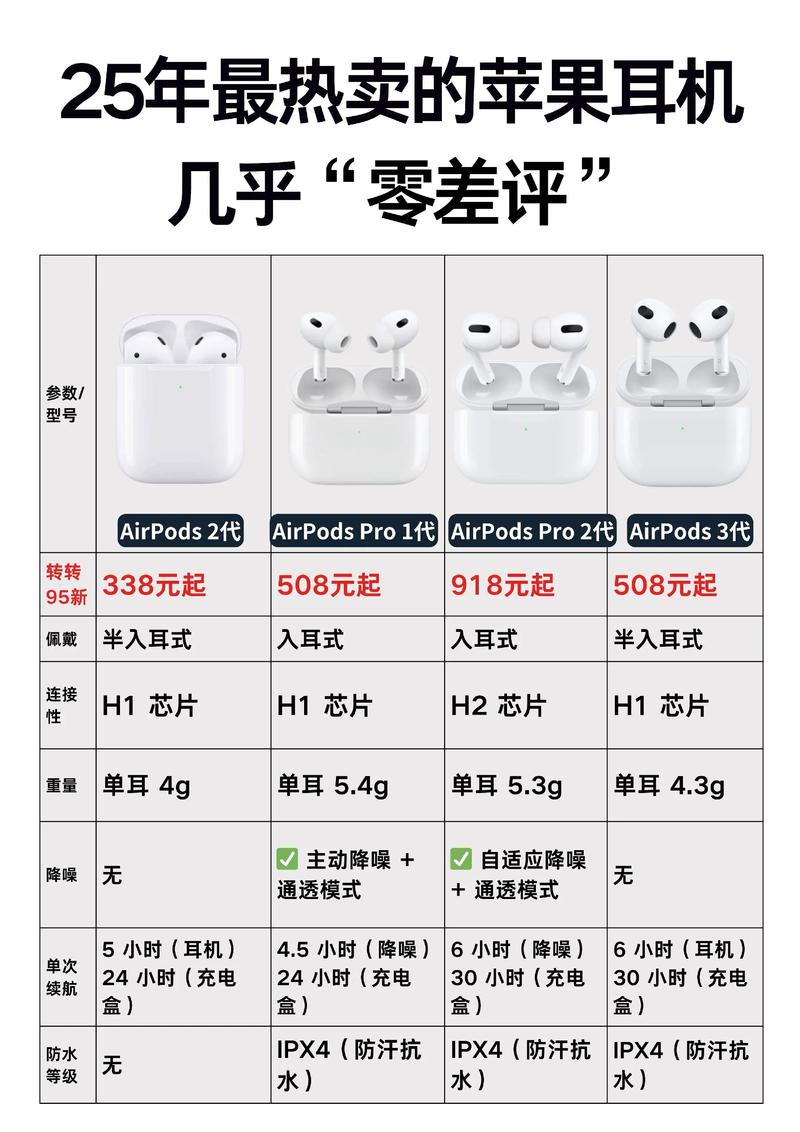苹果7耳机是圆头还是扁头，iphone7耳机是扁头的吗？-第3张图片-优品飞百科
