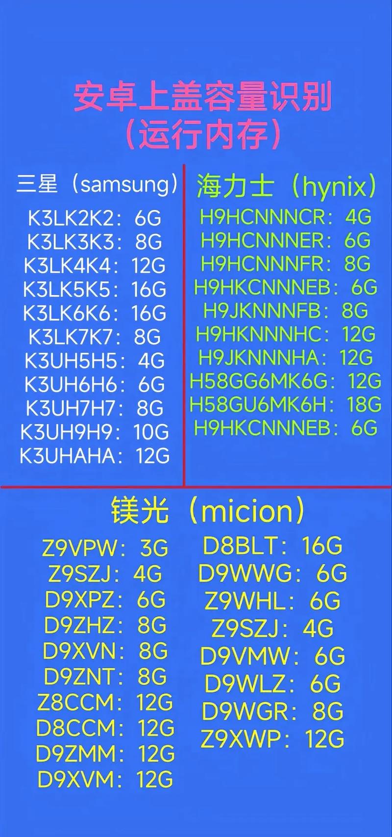骁龙430和660对比，骁龙435和660差距