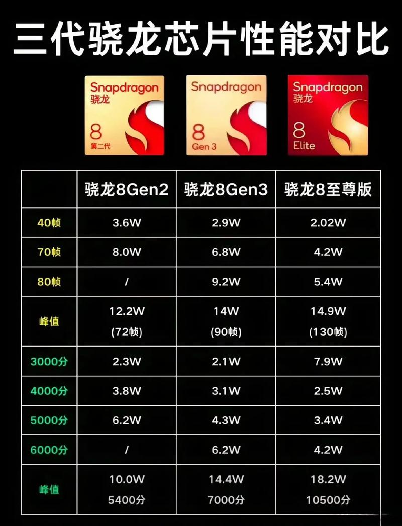 骁龙430和660对比，骁龙435和660差距-第2张图片-优品飞百科