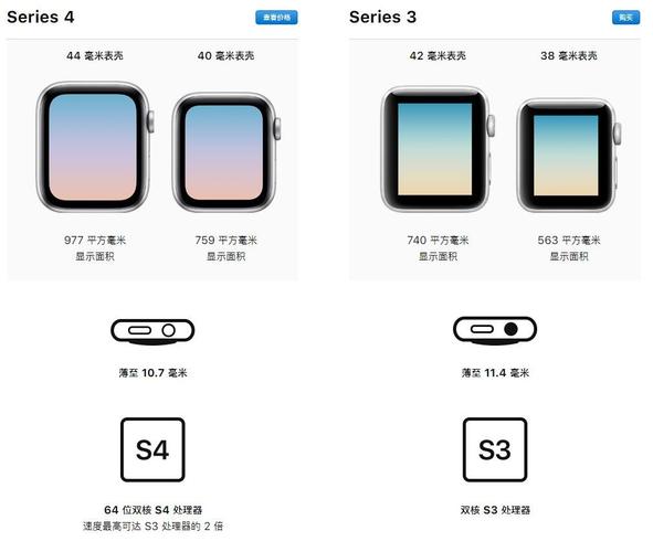 苹果手表3和4代区别，苹果手表3和4的区别哪个性价好?？