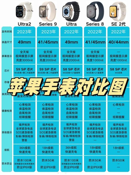 苹果手表3和4代区别，苹果手表3和4的区别哪个性价好?？-第3张图片-优品飞百科