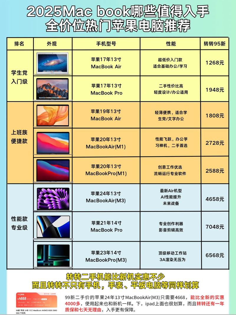 18年苹果电脑能卖多少钱？18年的macbookair还值多少钱？-第1张图片-优品飞百科