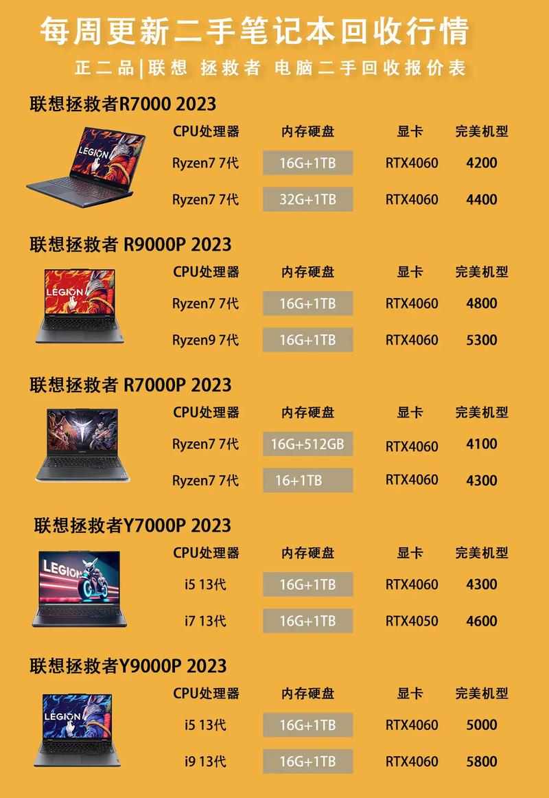 18年苹果电脑能卖多少钱？18年的macbookair还值多少钱？-第3张图片-优品飞百科