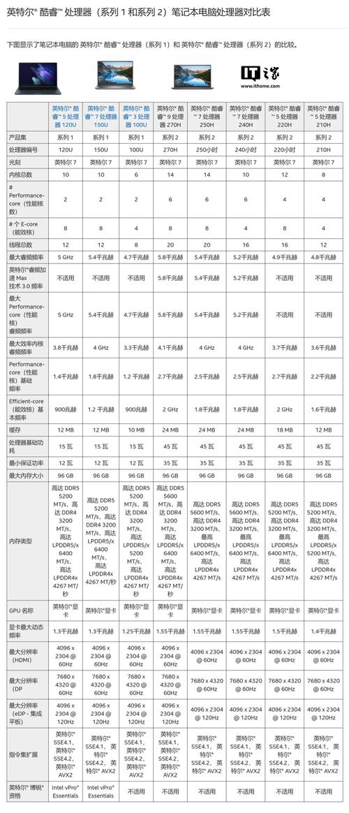 凌动处理器有几代，凌动处理器和酷睿处理器？-第3张图片-优品飞百科