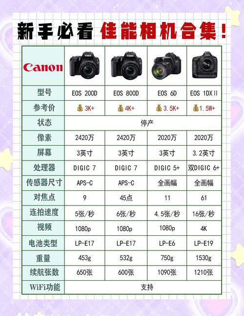 佳能350d外观设计，佳能 350d？-第1张图片-优品飞百科