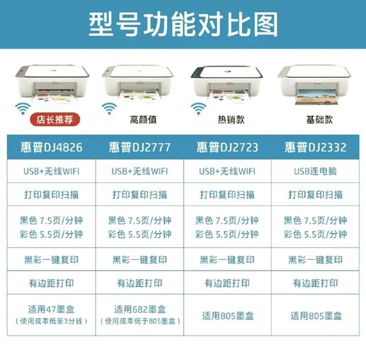 惠普23系列打印机怎么样？惠普23xw？
