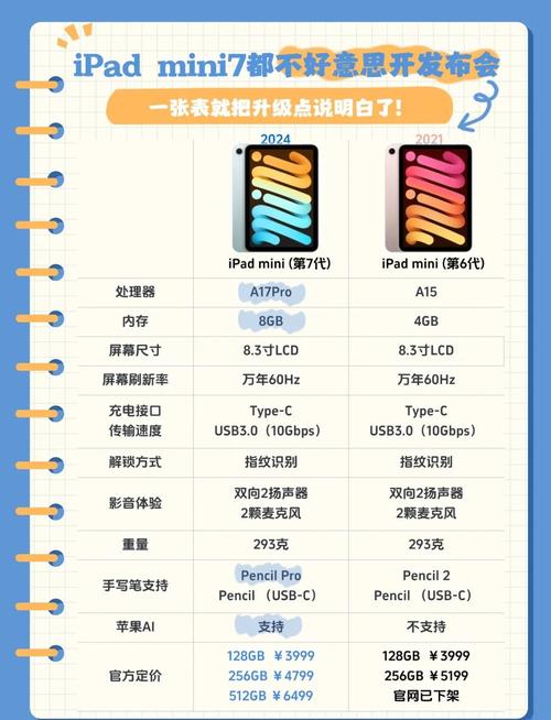 ipadmini有几款，ipadmini有几个系列？-第5张图片-优品飞百科