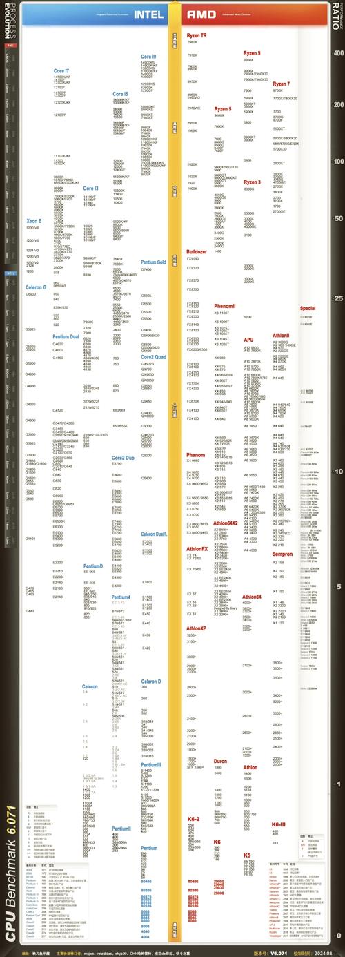 现在比较高是i几处理器，近来比较高的处理器的频率是多少-第3张图片-优品飞百科
