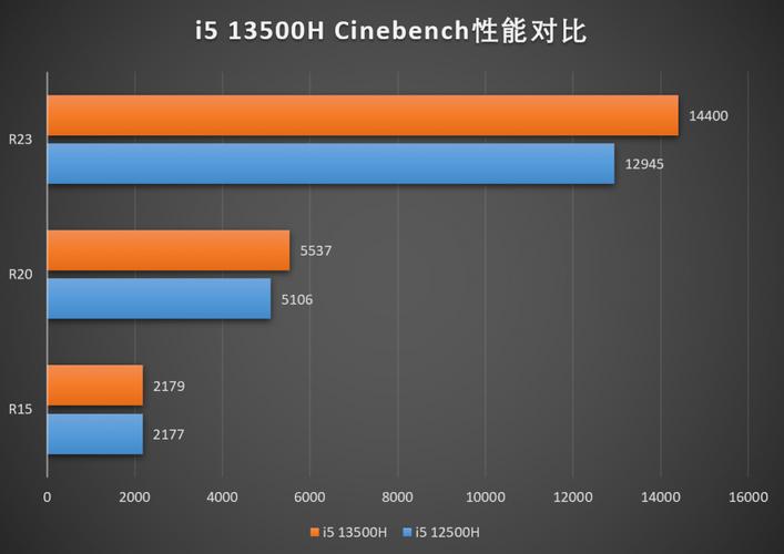 现在比较高是i几处理器，近来比较高的处理器的频率是多少-第4张图片-优品飞百科