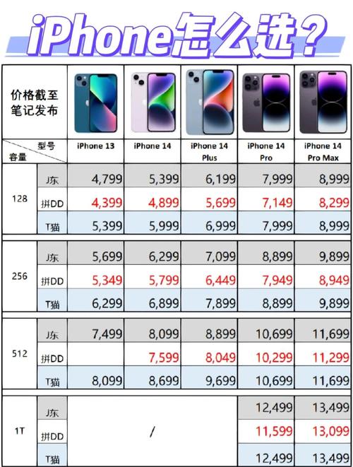 苹果8plus发行价是多少？iphone8plus发布费用是多少？