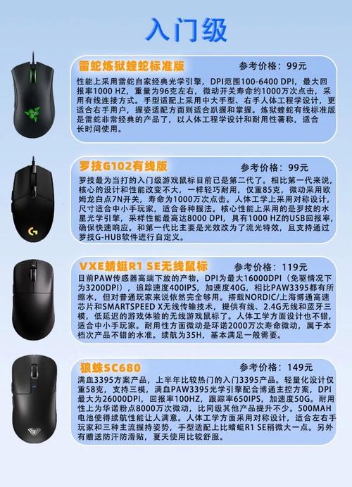 鼠标驱动怎么调？鼠标驱动怎么调回报率？-第4张图片-优品飞百科