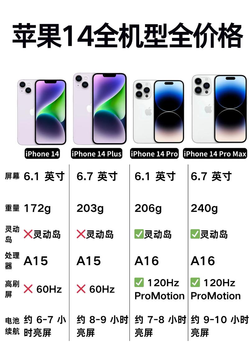 苹果14什么时候开卖，苹果14大概什么时候上市-第2张图片-优品飞百科