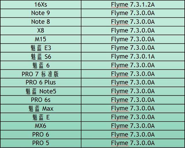 魅蓝s6是安卓8吗，魅蓝s6怎么样好不好？-第3张图片-优品飞百科