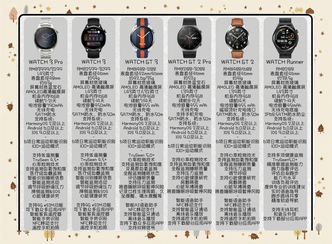 华为watchfit活力版和雅致版区别？华为fit手表活力版和雅致版？-第2张图片-优品飞百科