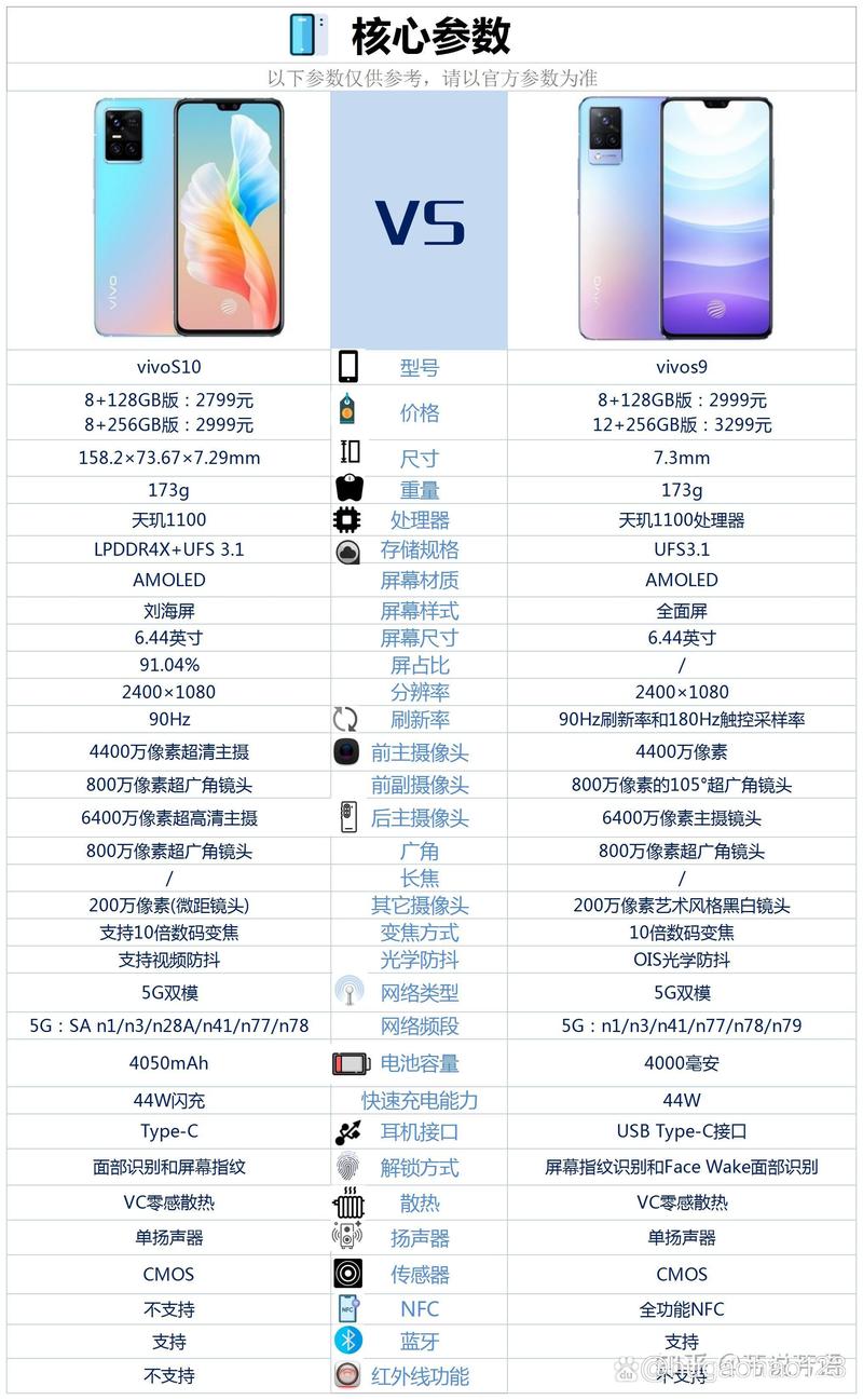 vivoy30好不好，vivoy30好么？-第4张图片-优品飞百科