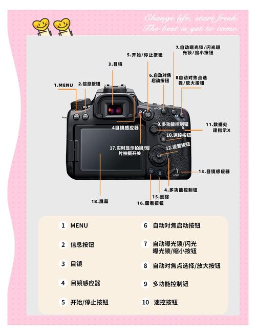 佳能70d开关键在哪儿，佳能70d各种按键使用教程图-第4张图片-优品飞百科