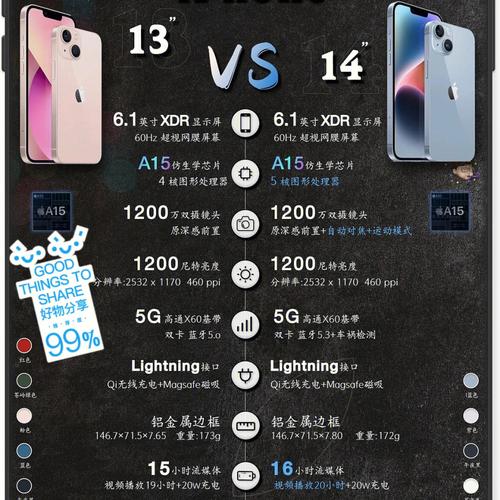iphone14续航对比？苹果14续航怎么样？-第4张图片-优品飞百科