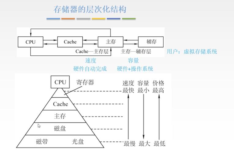 常见的存储器有哪些？常用存储器有哪些类型？-第3张图片-优品飞百科