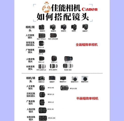 佳能7d配50定焦镜头，佳能70d配50mm定焦-第1张图片-优品飞百科
