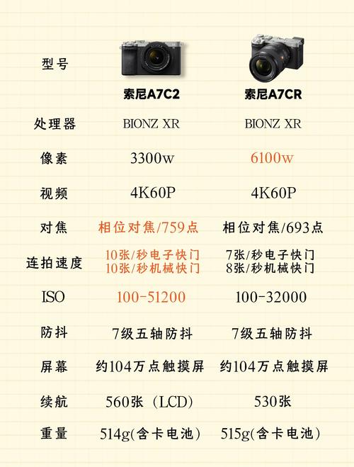 索尼a7m2停产了吗，索尼a7m2刚出来的费用-第2张图片-优品飞百科