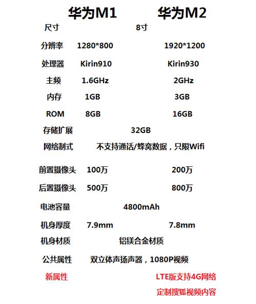 华为m2平板多大尺寸？华为m2平板是什么型号？-第2张图片-优品飞百科