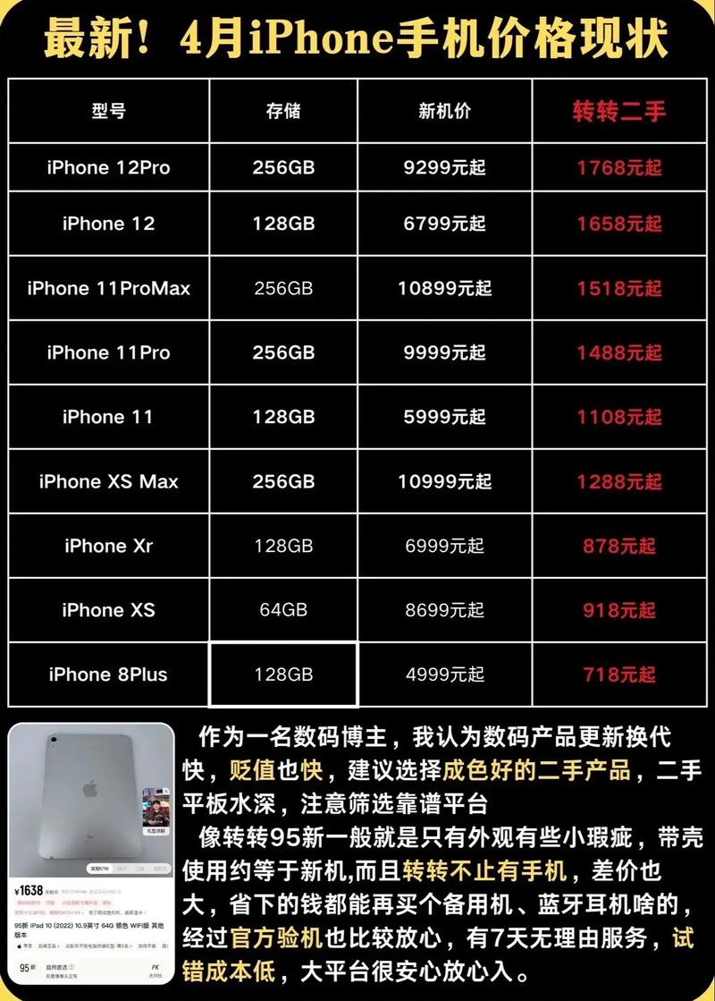 iphone6s32g二手多少钱，iphone6s 32g二手费用？-第1张图片-优品飞百科