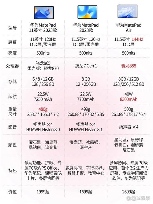 1500左右的平板哪款好，1500左右的平板哪款好一点？-第3张图片-优品飞百科