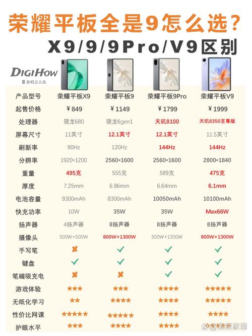 华为9x多少钱怎么样？华为9x多少钱一部手机？