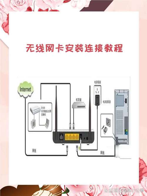 电信无线网卡怎么激活使用，电信无线网卡怎么激活使用教程？-第3张图片-优品飞百科