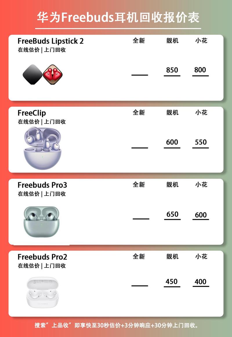 华为freelace无线蓝牙耳机多少钱？华为freelace蓝牙版本多少？-第6张图片-优品飞百科