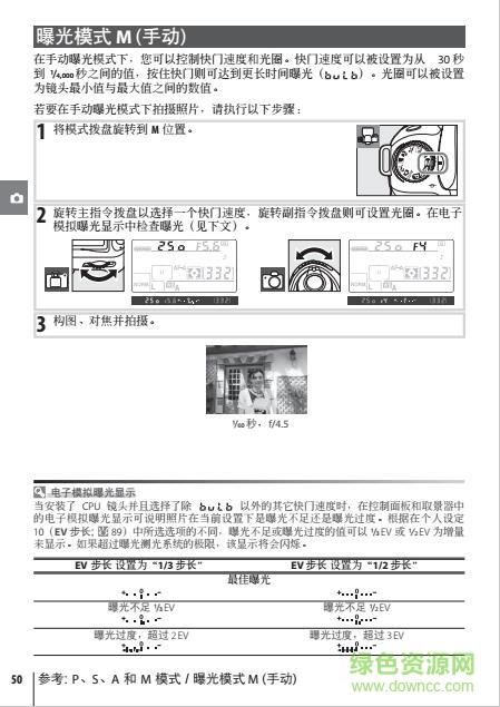 尼康d80使用方法，尼康d80使用方法视频教程-第1张图片-优品飞百科