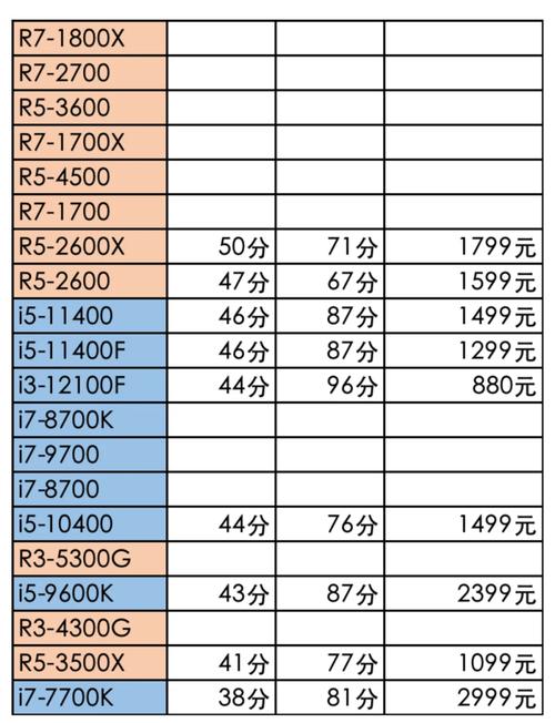 cpu的主要指标有哪些？cpu的主要性能技术指标？-第3张图片-优品飞百科