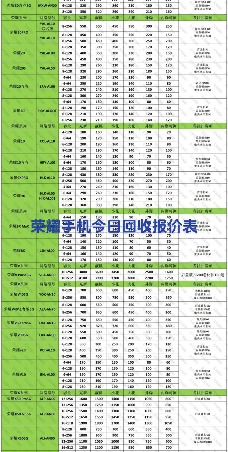 二手荣耀9i值多少钱，二手荣耀9i能卖多少钱-第4张图片-优品飞百科