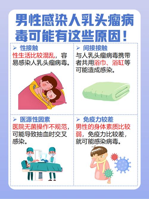 hpv感染跟男性有关吗，hpv感染跟男的有关系吗-第1张图片-优品飞百科