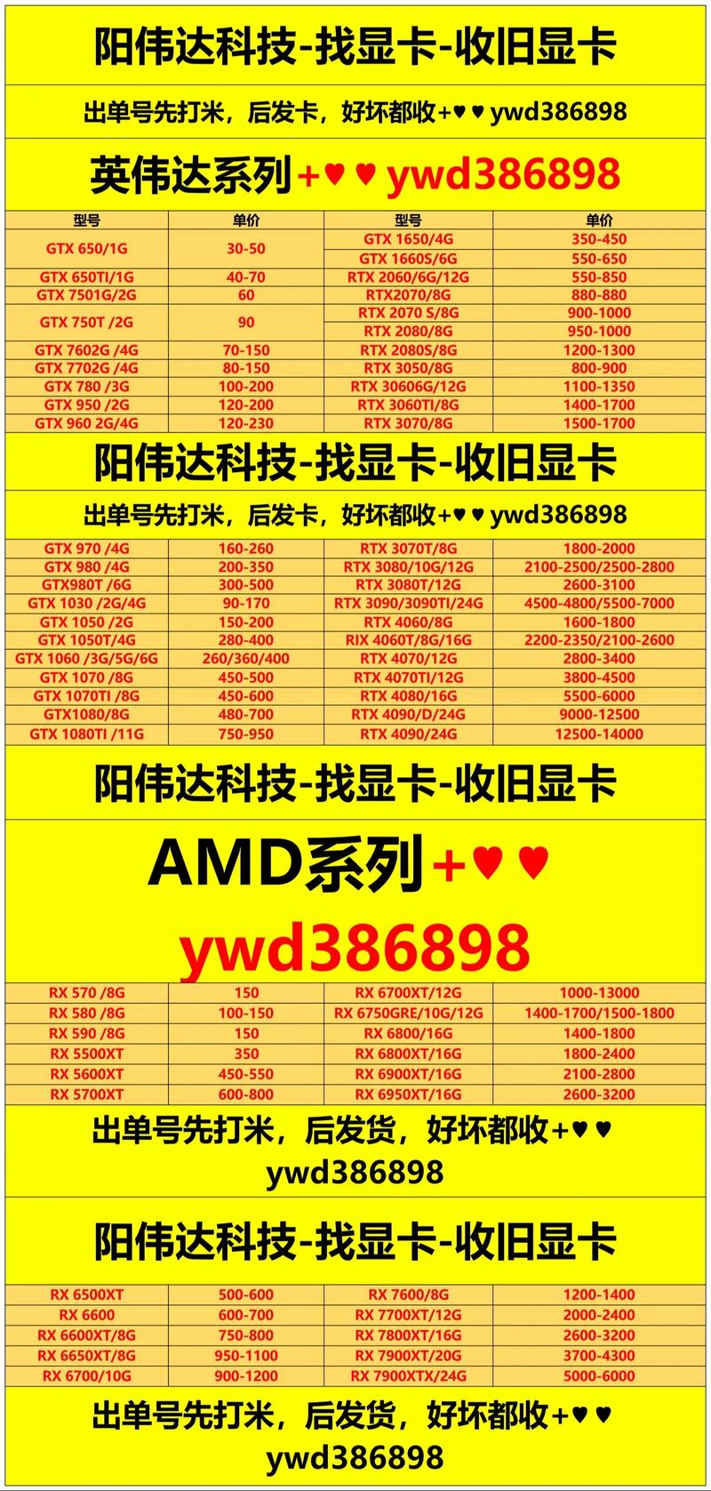 显卡原价表最新，显卡原价表2021？-第2张图片-优品飞百科