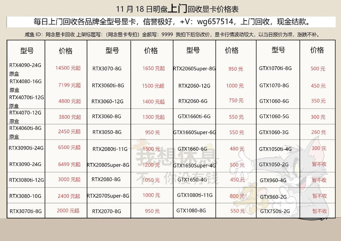 显卡原价表最新，显卡原价表2021？-第3张图片-优品飞百科