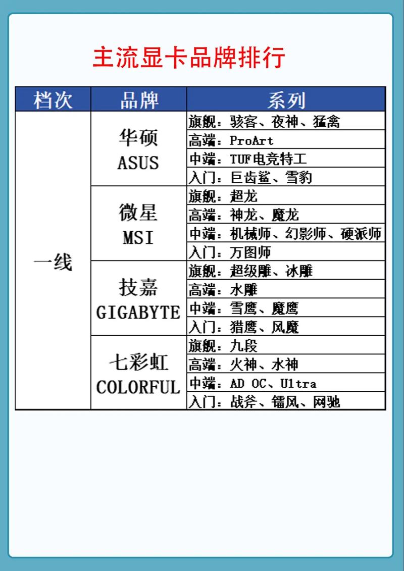 显卡原价表最新，显卡原价表2021？-第4张图片-优品飞百科