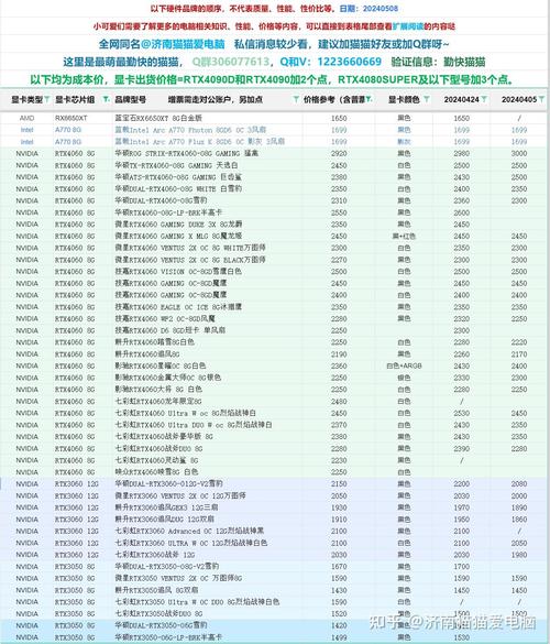 显卡原价表最新，显卡原价表2021？-第6张图片-优品飞百科