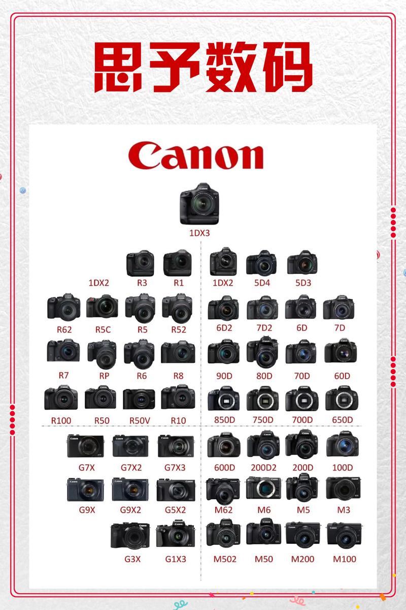 佳能m6二代和m50二代怎么选，佳能m6二代与m50怎么样？-第3张图片-优品飞百科