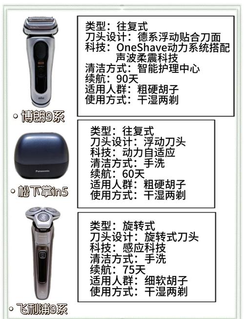 飞利浦剃须刀好还是博朗剃须刀好，剃须刀是飞利浦好还是博朗好？