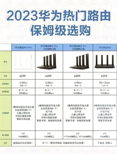 华为路由器和中兴路由器哪个好？华为路由器与中兴路由器？-第2张图片-优品飞百科
