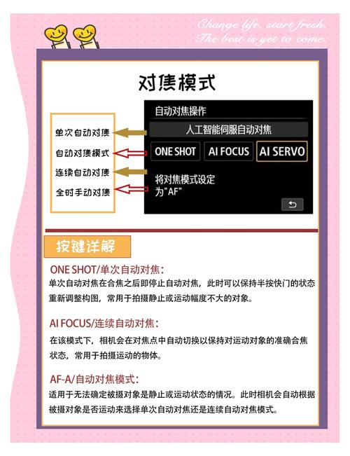 佳能eos2000和700d，佳能eos700d和200d？-第1张图片-优品飞百科