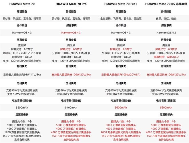华为mate7多少钱一部，华为手机mate7多少钱-第3张图片-优品飞百科