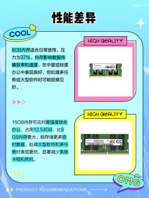 电脑内存8g多少钱一个？电脑8g内存费用多少？-第1张图片-优品飞百科