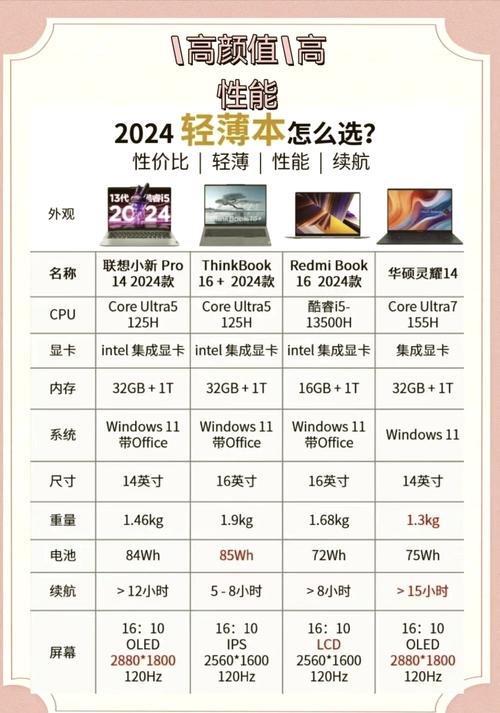 笔记本为什么14寸的比较多，笔记本14寸会不会太小？-第2张图片-优品飞百科