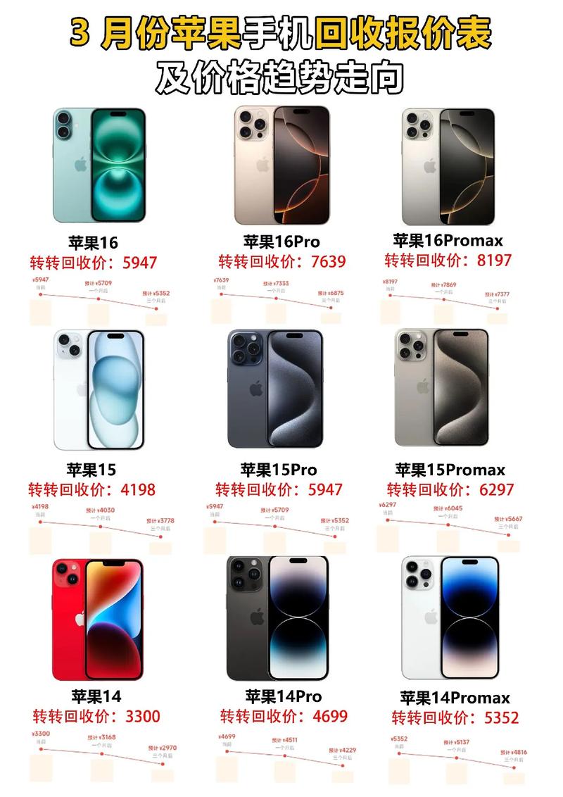 iphone3刚出来多少钱？苹果3刚上市的时候多少钱？-第6张图片-优品飞百科